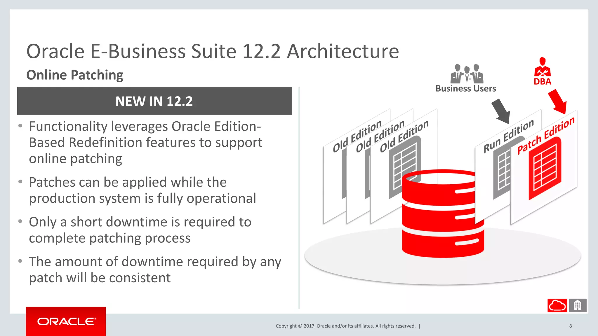 Copyright © 2017, Oracle and/or its affiliates. All rights reserved. |
DBA
Oracle E-Business Suite 12.2 Architecture
• Functionality leverages Oracle Edition-
Based Redefinition features to support
online patching
• Patches can be applied while the
production system is fully operational
• Only a short downtime is required to
complete patching process
• The amount of downtime required by any
patch will be consistent
NEW IN 12.2
Online Patching
Business Users
8
 