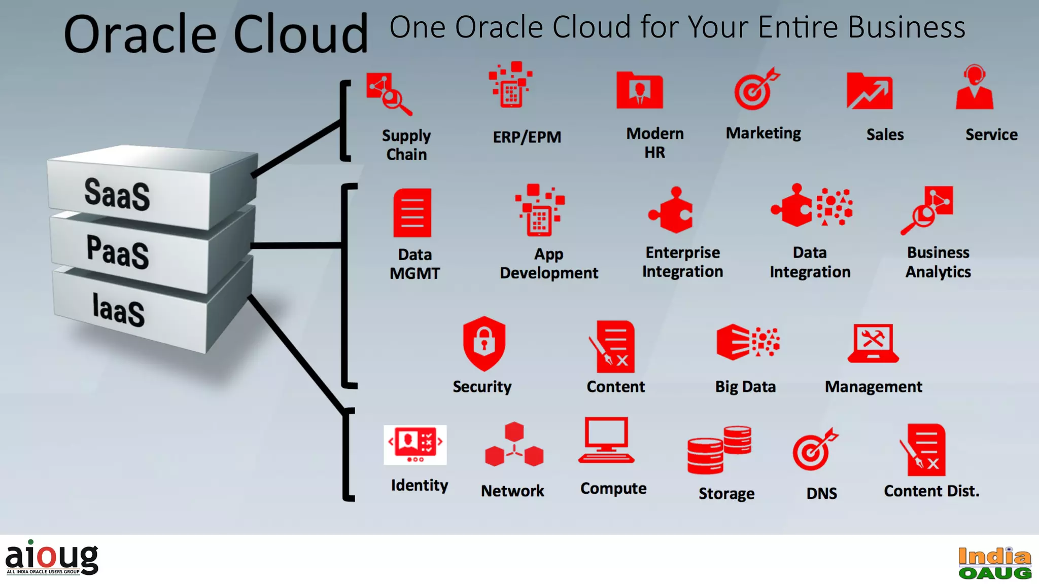 One Oracle Cloud for Your En6re Business 
 