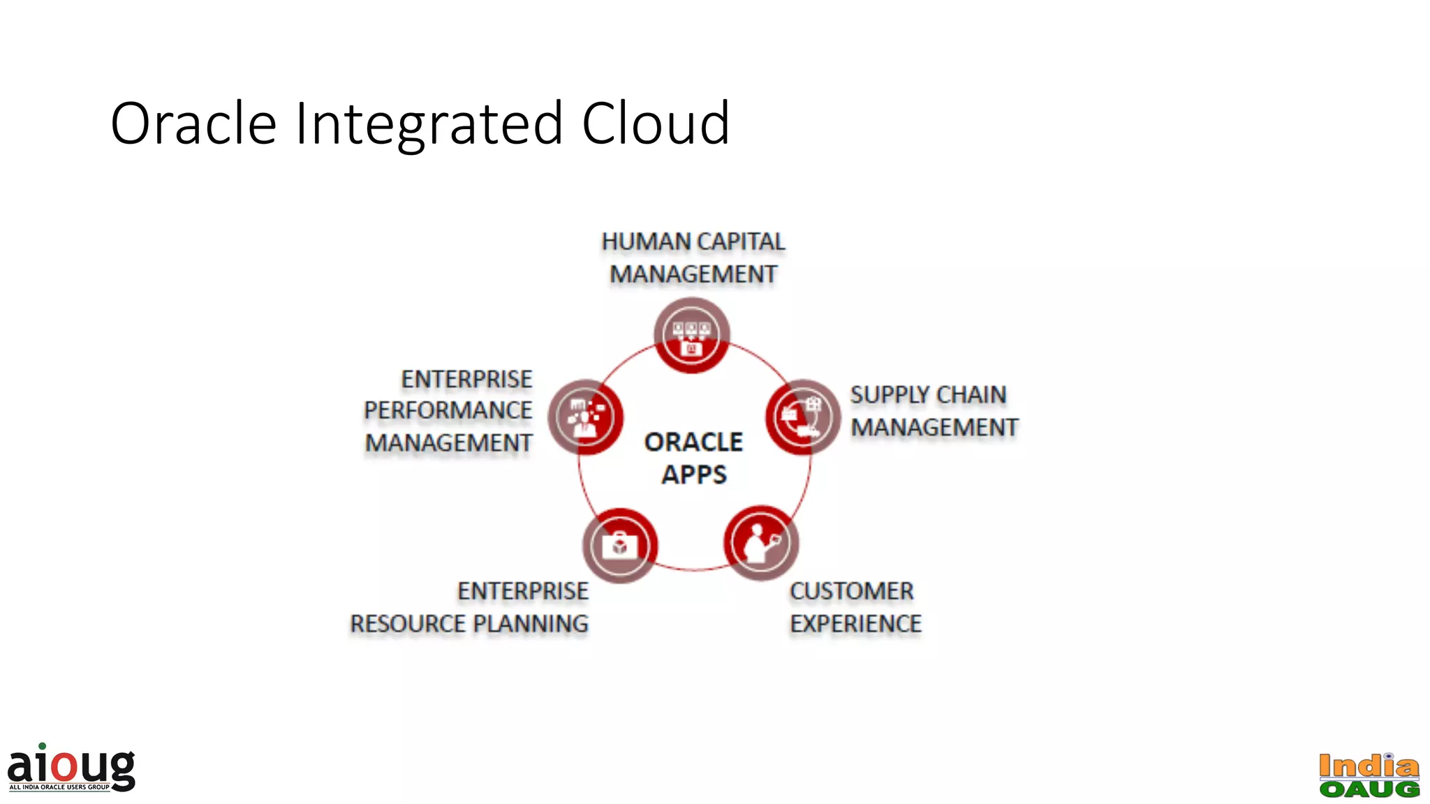 Oracle Integrated Cloud 
 