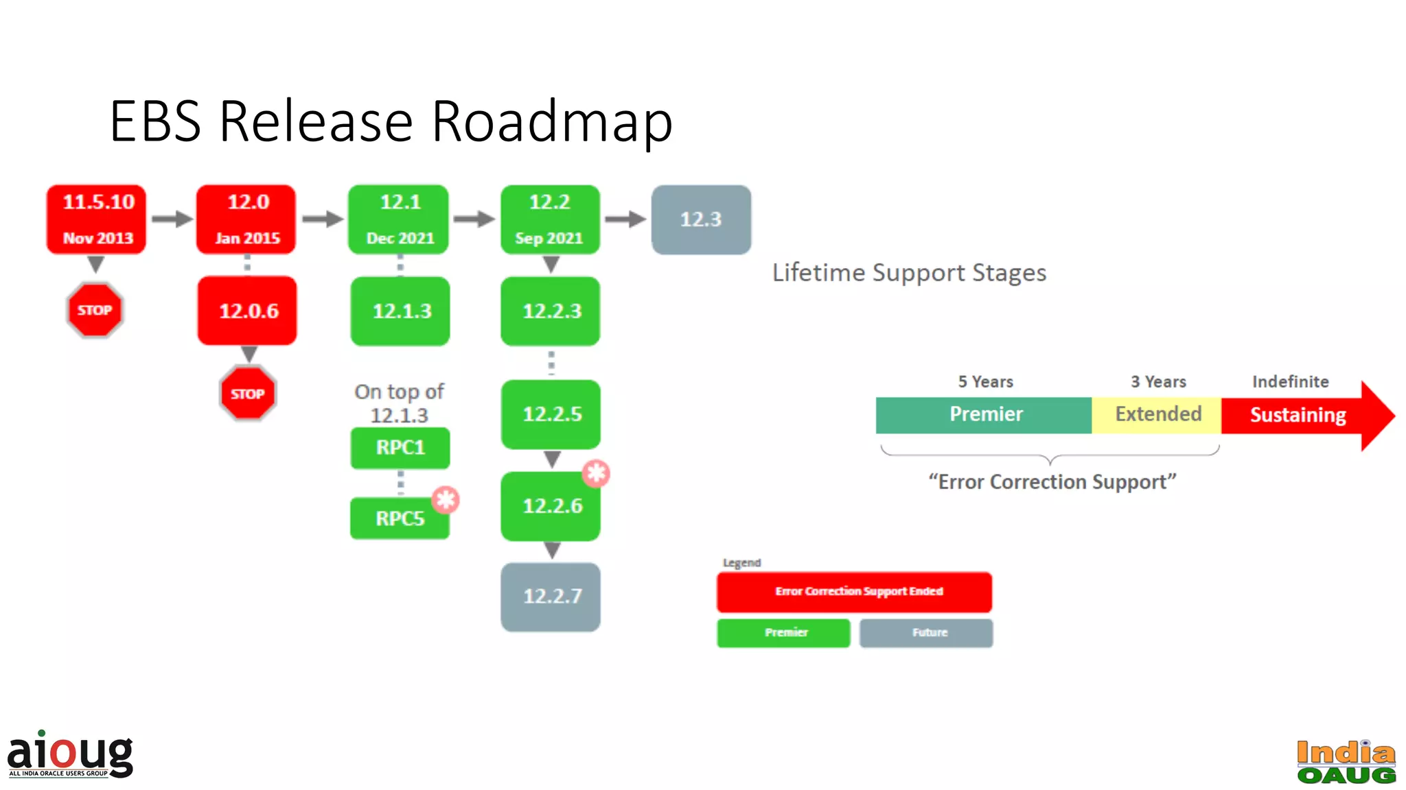 EBS Release Roadmap
 