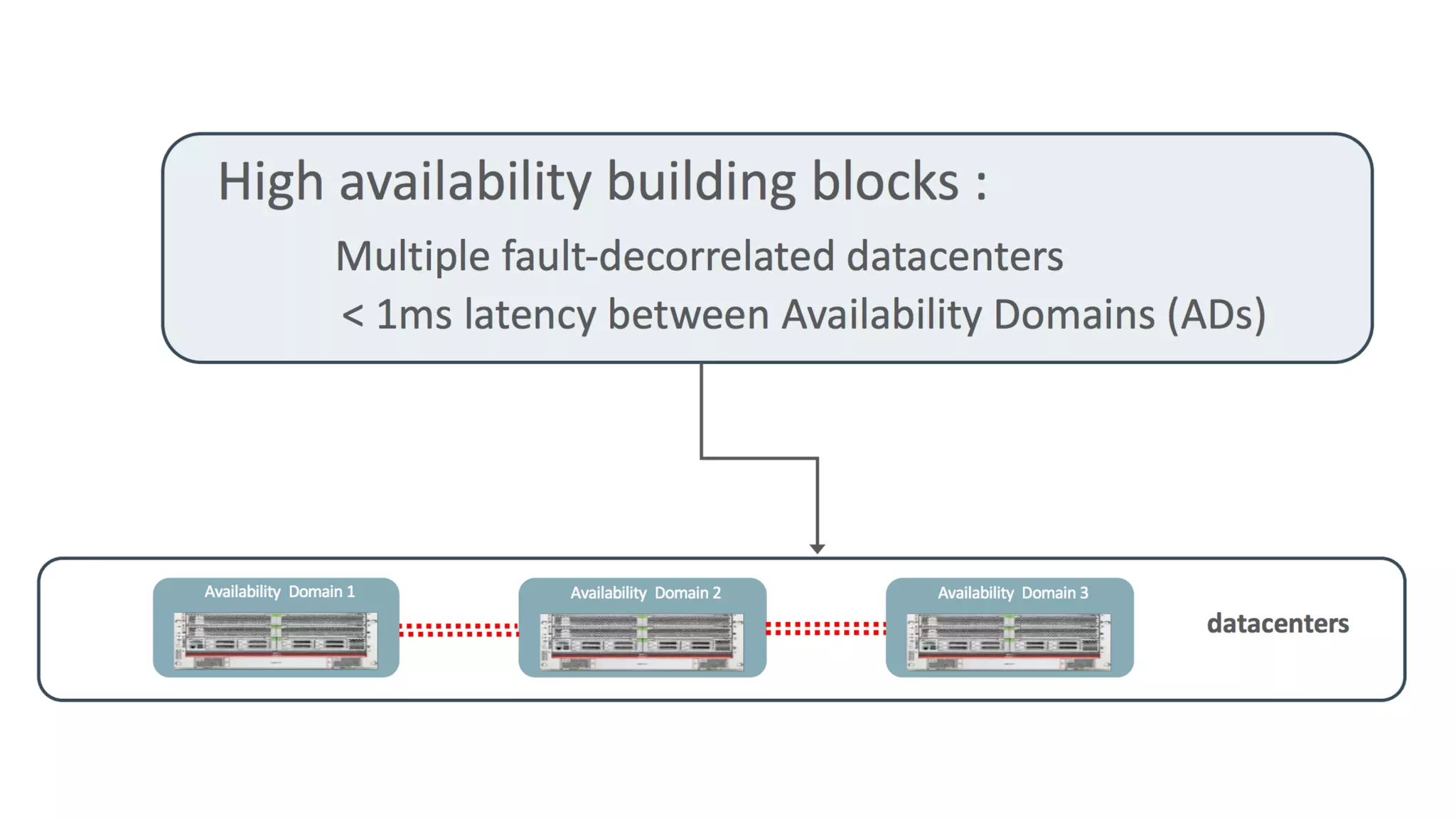 ©	Copyright	2016.	Apps	Associates	LLC.	 33	
 
