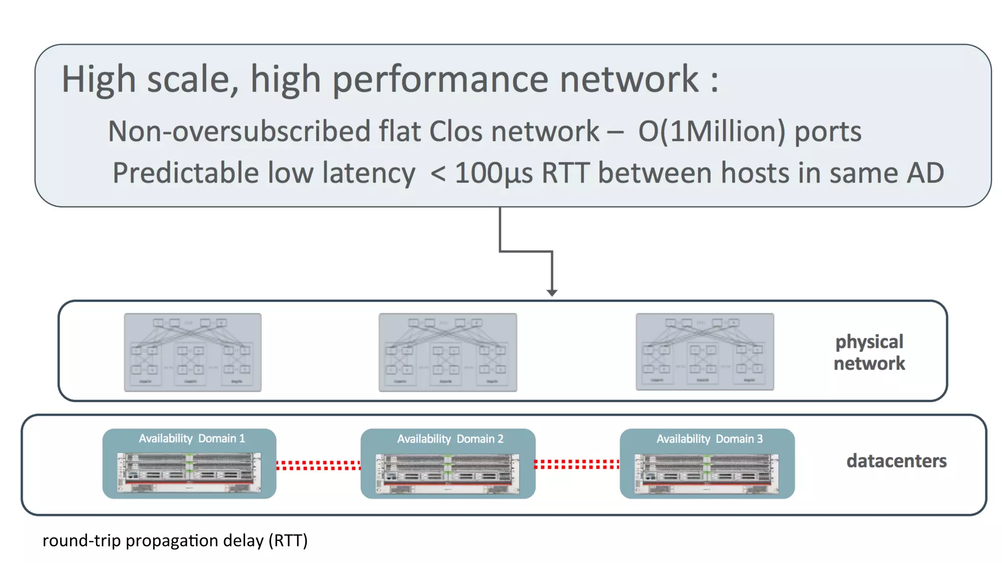 ©	Copyright	2016.	Apps	Associates	LLC.	 34	
round-trip	propagaGon	delay	(RTT)	
 