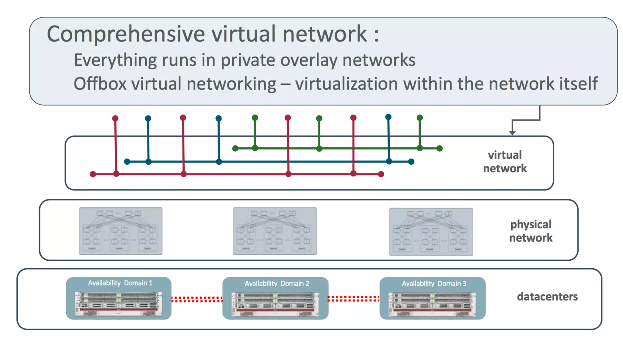 ©	Copyright	2016.	Apps	Associates	LLC.	 35	
 