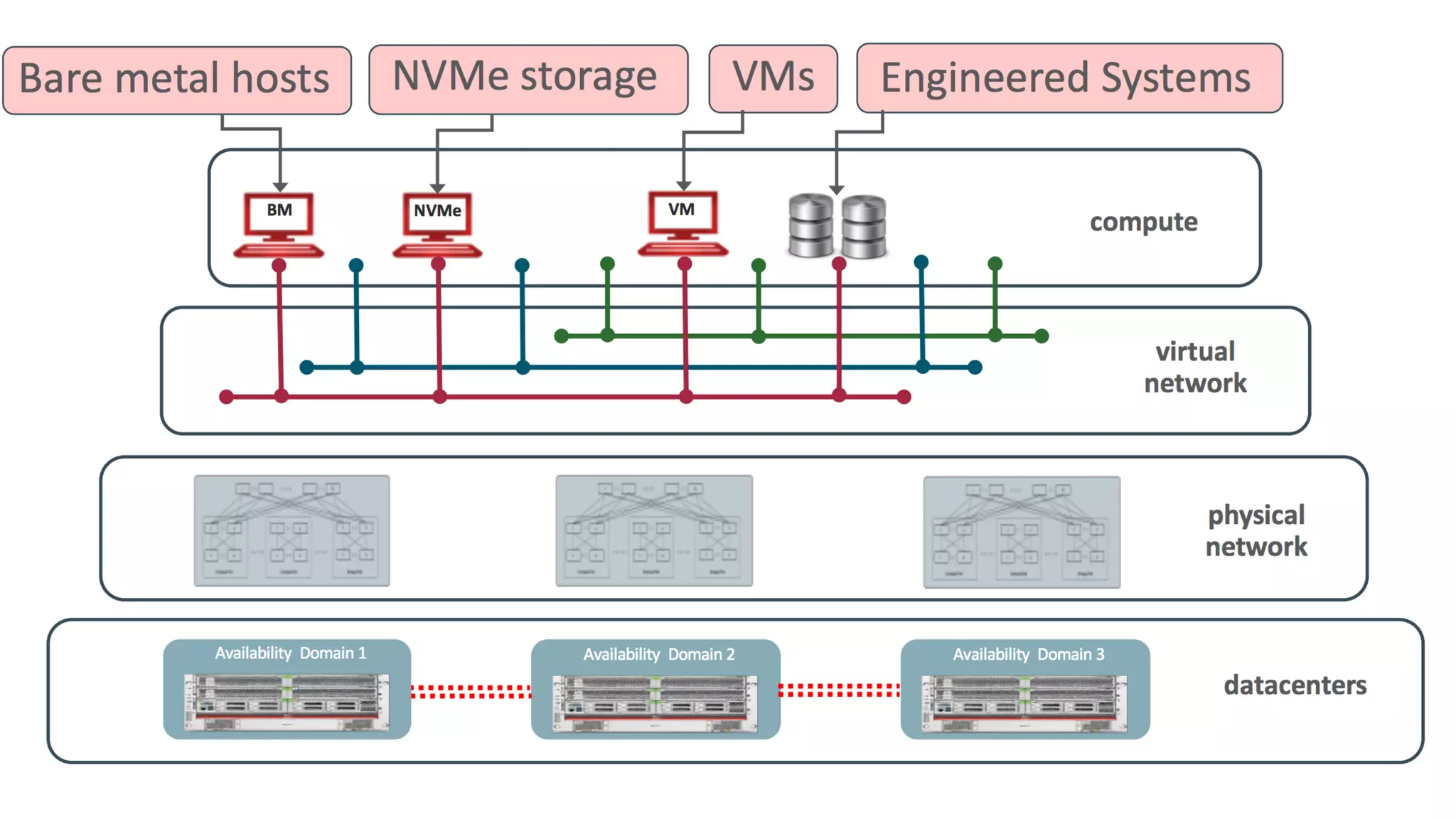 ©	Copyright	2016.	Apps	Associates	LLC.	 37	
 