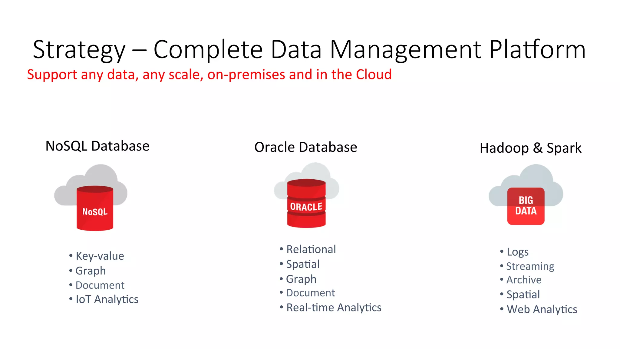 Strategy – Complete Data Management Pla?orm
Oracle	Database	NoSQL	Database	
	
Hadoop	&	Spark	
	
	
Support	any	data,	any	scale,	on-premises	and	in	the	Cloud	
	
• 	RelaGonal	
• 	SpaGal	
• 	Graph	
• 	Document	
• 	Real-Gme	AnalyGcs	
	
• 	Key-value	
• 	Graph	
• 	Document	
• 	IoT	AnalyGcs	
	
• 	Logs	
• 	Streaming	
• 	Archive	
• 	SpaGal	
• 	Web	AnalyGcs	
 