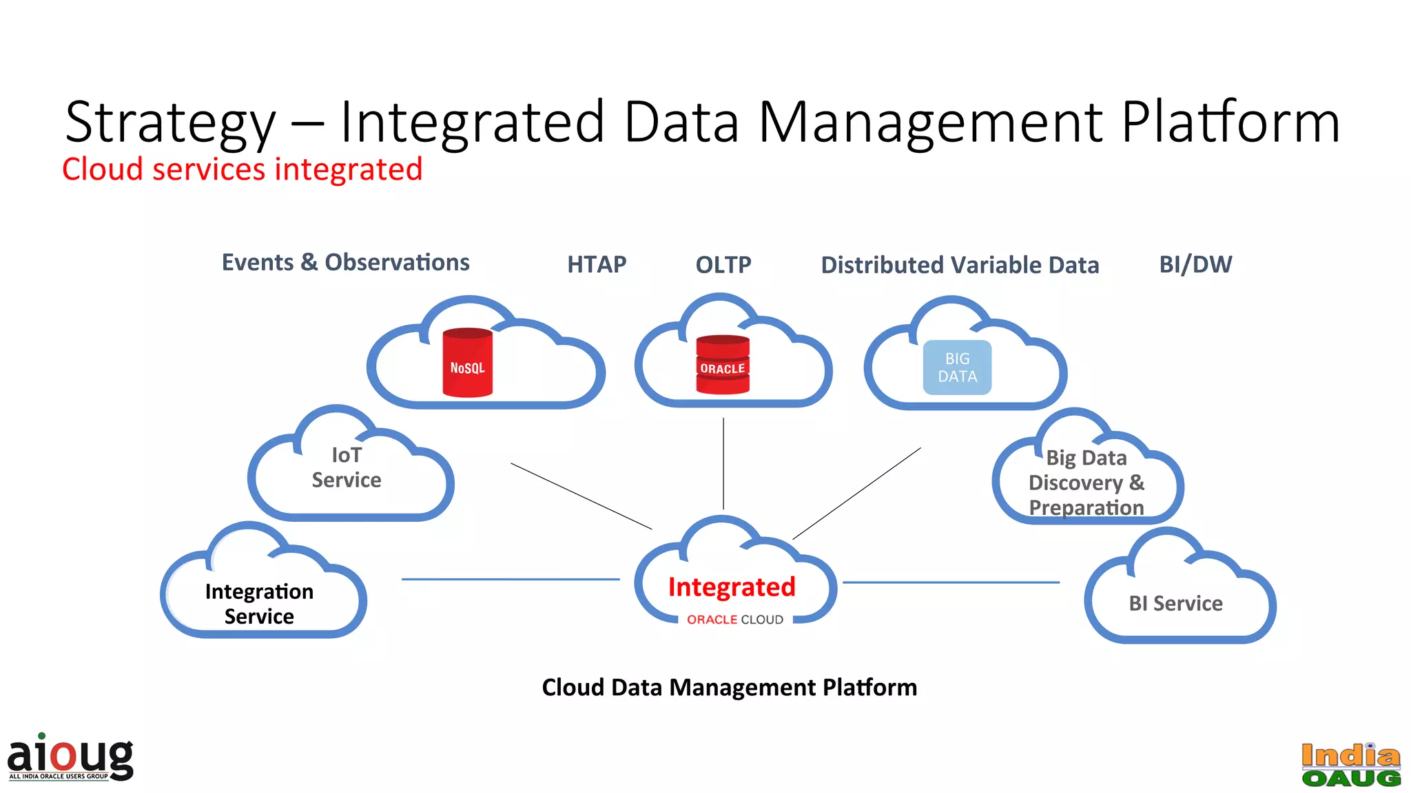 Strategy – Integrated Data Management Pla?orm
Integrated	
IoT	
Service	
IntegraQon	
Service	
BI/DW	OLTP	
BI	Service	
Big	Data	
Discovery	&	
PreparaQon	
Distributed	Variable	Data	
Cloud	Data	Management	Plaform	
HTAP	Events	&	ObservaQons	
Cloud	services	integrated	
BIG	
DATA	
 