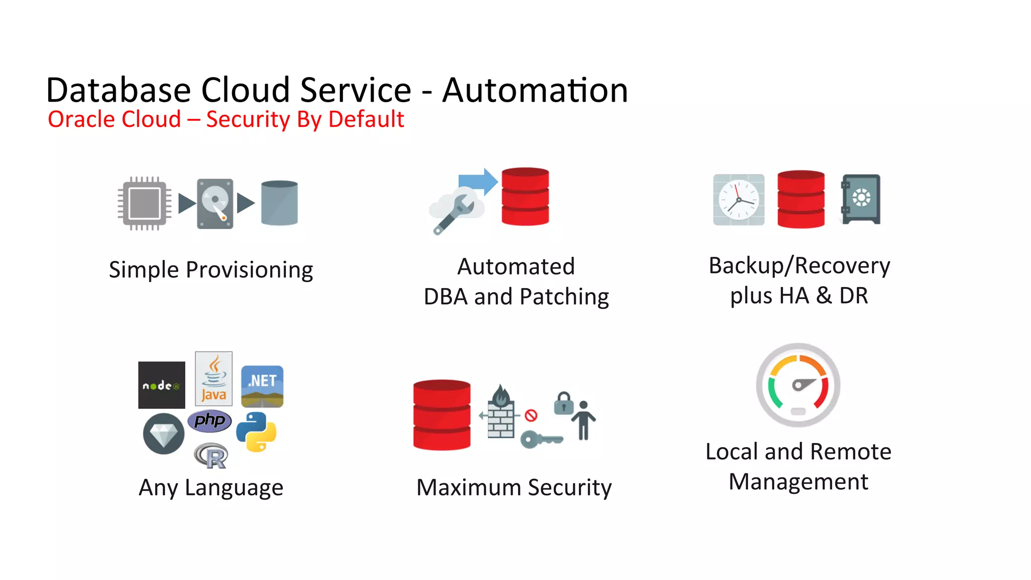 ©	Copyright	2016.	Apps	Associates	LLC.	 53	
Automated	
DBA	and	Patching	
Backup/Recovery	
plus	HA	&	DR	
Simple	Provisioning	
Any	Language	 Maximum	Security	
Local	and	Remote	
Management	
Oracle	Cloud	–	Security	By	Default	
Database	Cloud	Service	-	AutomaGon
 