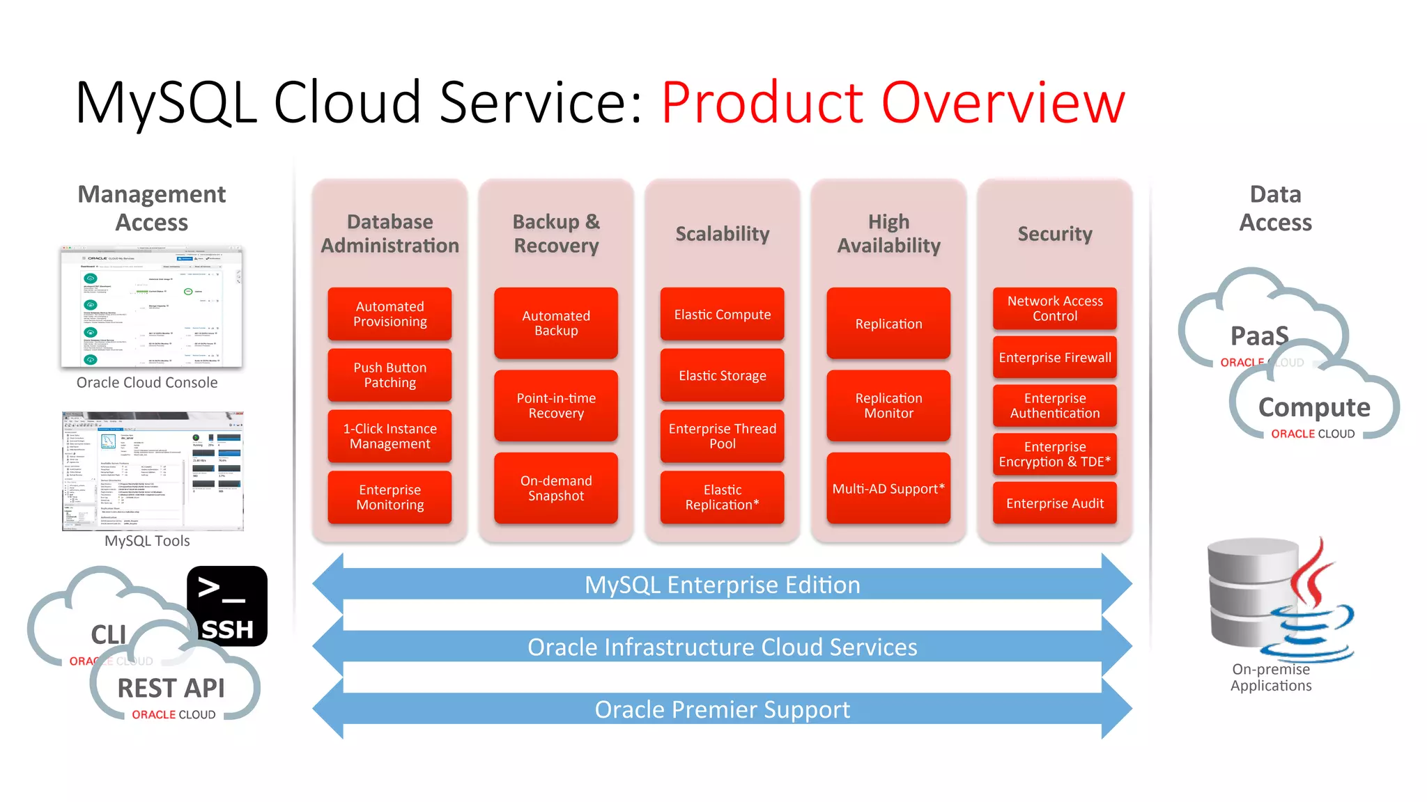©	Copyright	2016.	Apps	Associates	LLC.	 57	
MySQL Cloud Service: Product Overview
PaaS		
Compute		
Database	
AdministraQon	
Automated	
Provisioning	
Push	Buuon	
Patching	
1-Click	Instance	
Management	
Enterprise	
Monitoring	
Backup	&	
Recovery	
Automated	
Backup	
Point-in-Gme	
Recovery	
On-demand	
Snapshot	
Scalability	
ElasGc	Compute	
ElasGc	Storage	
Enterprise	Thread	
Pool	
ElasGc	
ReplicaGon*	
High	
Availability	
ReplicaGon	
ReplicaGon	
Monitor	
MulG-AD	Support*	
Security	
Network	Access	
Control	
Enterprise	Firewall	
Enterprise	
AuthenGcaGon	
Enterprise	
EncrypGon	&	TDE*	
Enterprise	Audit	
Management	
Access	
Data	
Access	
CLI		
REST	API		
Oracle	Cloud	Console	
MySQL	Tools	
On-premise	
ApplicaGons	
Oracle	Premier	Support	
Oracle	Infrastructure	Cloud	Services	
MySQL	Enterprise	EdiGon	
 
