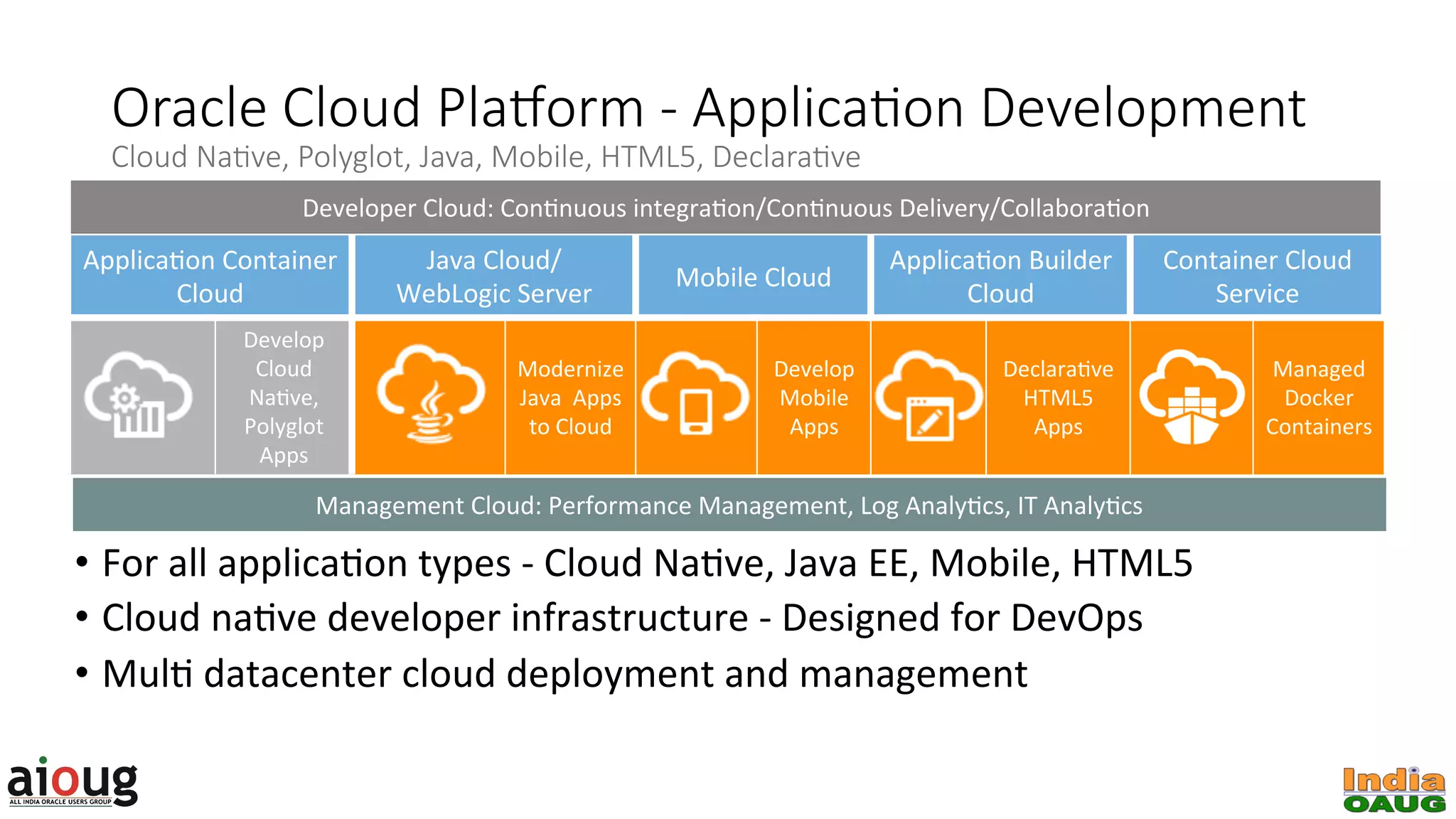 Oracle Cloud Pla?orm - Applica6on Development
Cloud Na6ve, Polyglot, Java, Mobile, HTML5, Declara6ve 
•  For	all	applicaGon	types	-	Cloud	NaGve,	Java	EE,	Mobile,	HTML5	
•  Cloud	naGve	developer	infrastructure	-	Designed	for	DevOps	
•  MulG	datacenter	cloud	deployment	and	management	
ApplicaGon	Container	
Cloud	
Java	Cloud/	
WebLogic	Server	
Mobile	Cloud	
ApplicaGon	Builder	
Cloud	
Container	Cloud	
Service	
Develop	
Cloud		
NaGve,	
Polyglot	
Apps	
Modernize	
Java		Apps		
to	Cloud	
Develop	
Mobile	
Apps	
DeclaraGve	
HTML5	
Apps	
Managed	
Docker	
Containers	
Management	Cloud:	Performance	Management,	Log	AnalyGcs,	IT	AnalyGcs	
Developer	Cloud:	ConGnuous	integraGon/ConGnuous	Delivery/CollaboraGon	
 