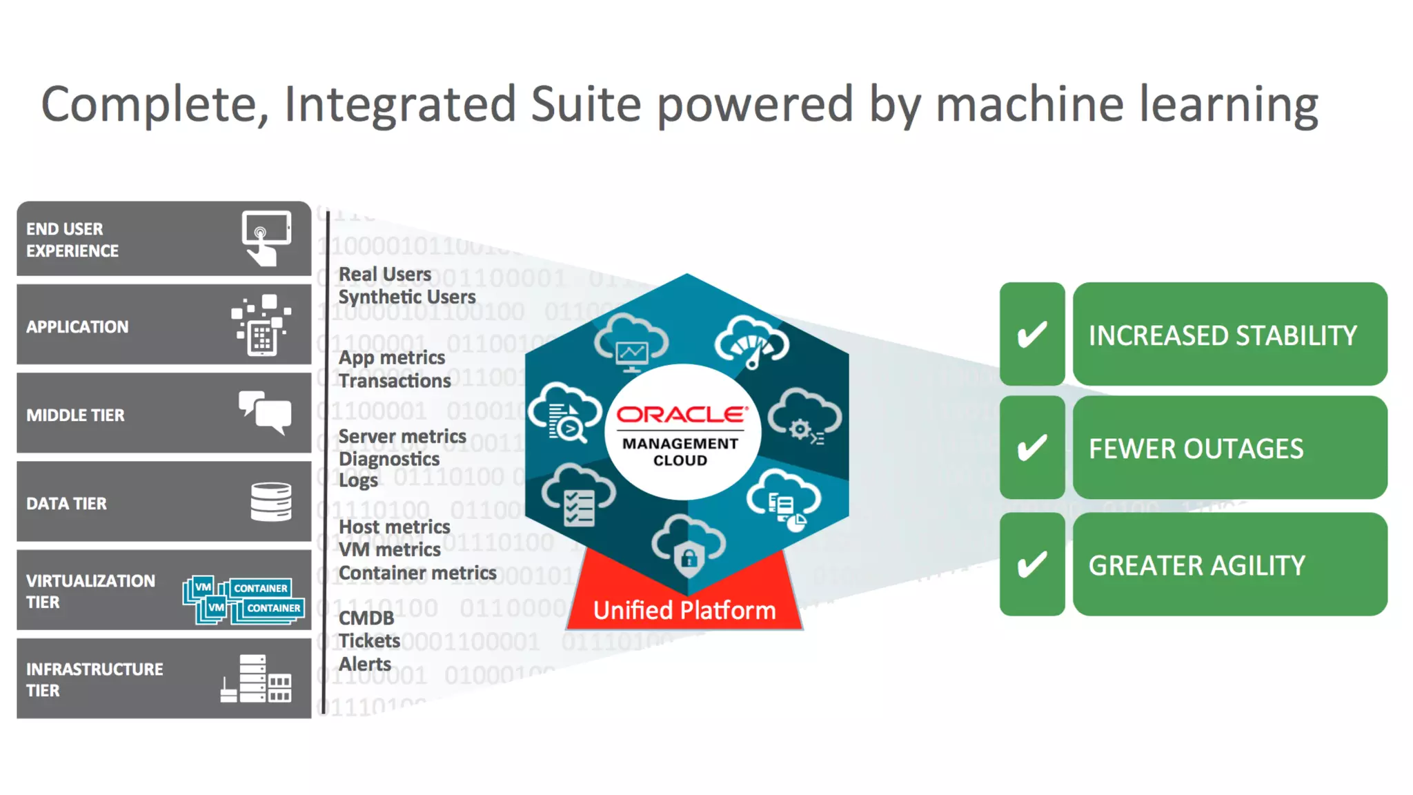 ©	Copyright	2016.	Apps	Associates	LLC.	 66	
 