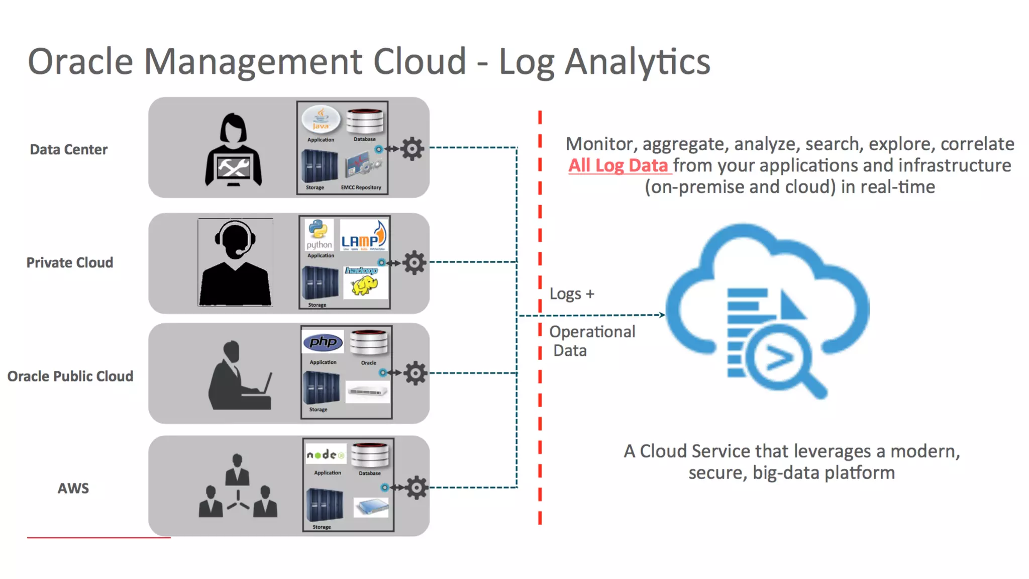 ©	Copyright	2016.	Apps	Associates	LLC.	 67	
 