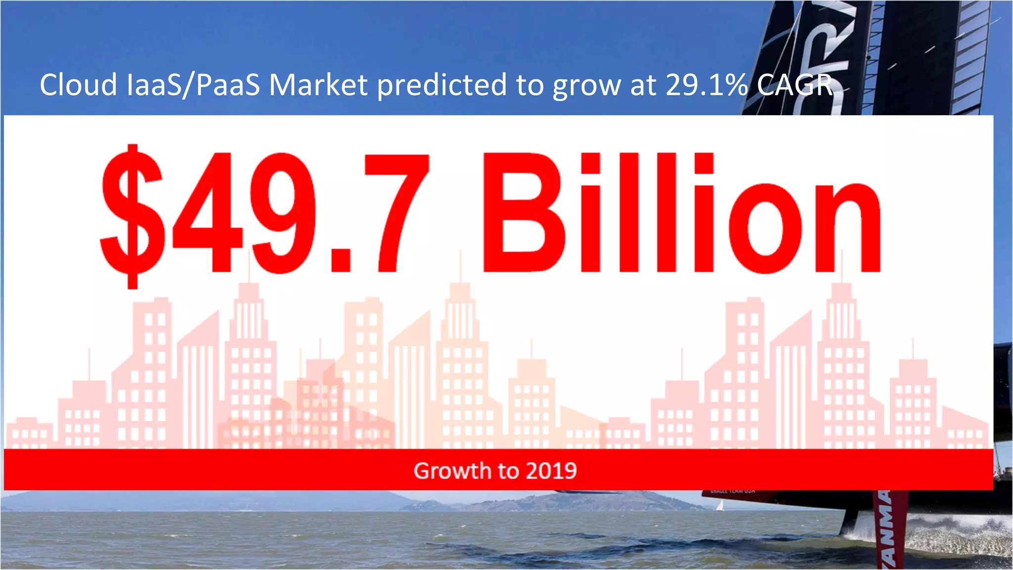 Cloud	IaaS/PaaS	Market	predicted	to	grow	at	29.1%	CAGR		
 