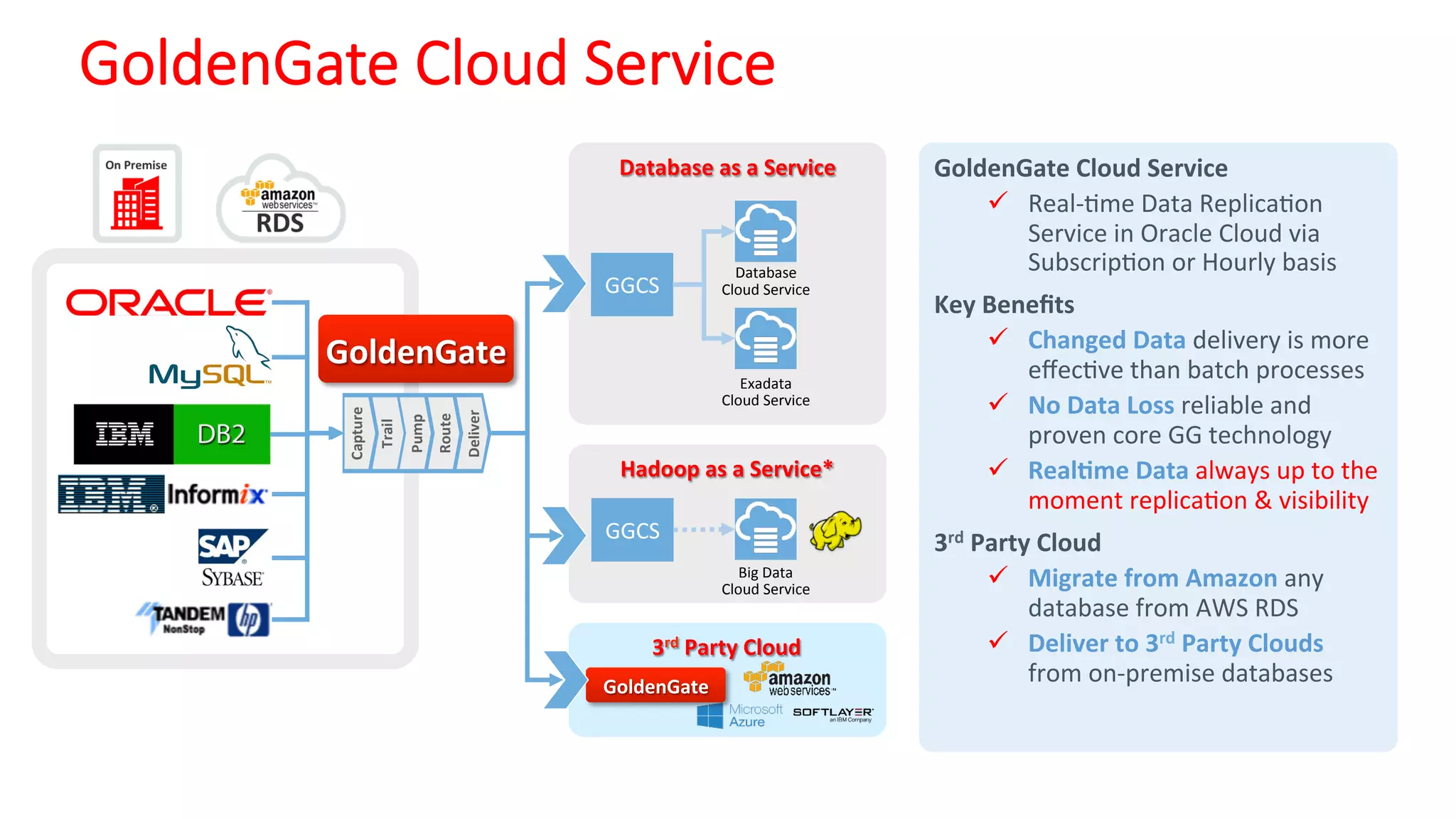 ©	Copyright	2016.	Apps	Associates	LLC.	 73	
Capture	
Trail	
Route	
Deliver	
Pump	
GoldenGate Cloud Service
GoldenGate	
Database	as	a	Service	
Hadoop	as	a	Service*	
Database	
Cloud	Service	
Exadata	
Cloud	Service	
Big	Data	
Cloud	Service	
GGCS	
GGCS	
GoldenGate	Cloud	Service	
ü  Real-Gme	Data	ReplicaGon	
Service	in	Oracle	Cloud	via	
SubscripGon	or	Hourly	basis	
Key	Beneﬁts	
ü  Changed	Data	delivery	is	more	
eﬀecGve	than	batch	processes	
ü  No	Data	Loss	reliable	and	
proven	core	GG	technology	
ü  RealQme	Data	always	up	to	the	
moment	replicaGon	&	visibility	
3rd	Party	Cloud	
ü  Migrate	from	Amazon	any	
database	from	AWS	RDS	
ü  Deliver	to	3rd	Party	Clouds	
from	on-premise	databases	
3rd	Party	Cloud	
GoldenGate	
 