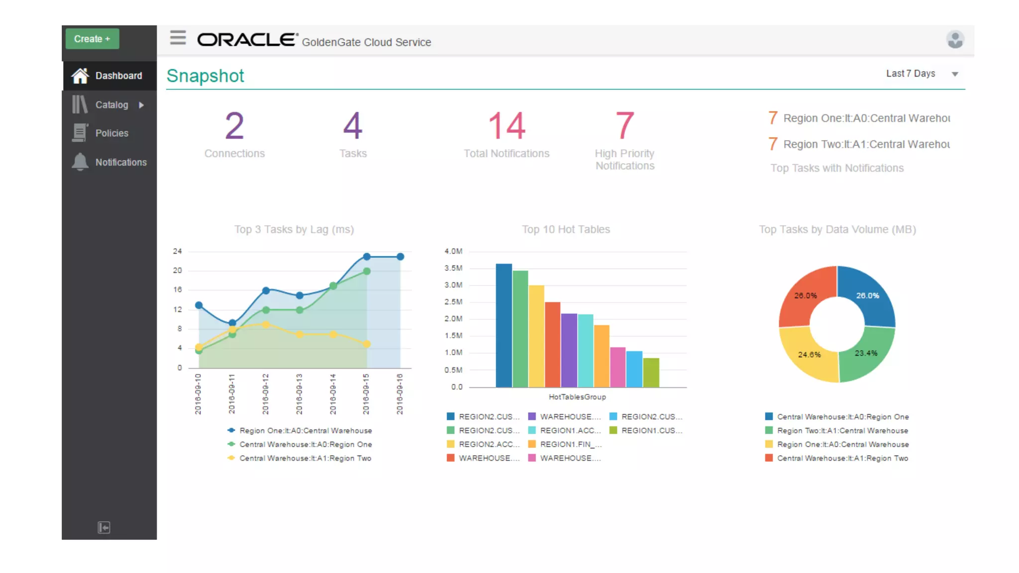 ©	Copyright	2016.	Apps	Associates	LLC.	 78	
 