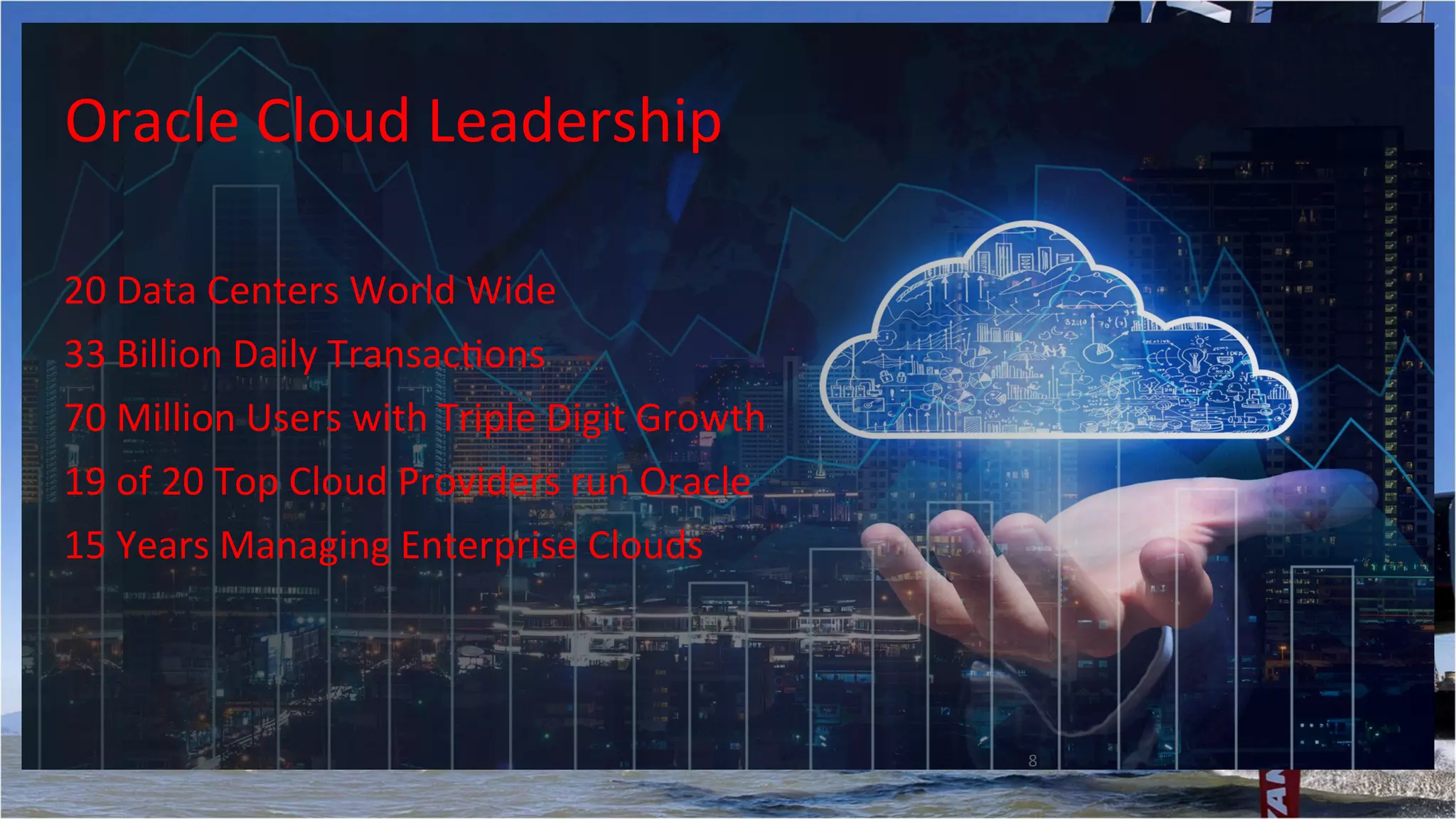 8	
Oracle	Cloud	Leadership	
20	Data	Centers	World	Wide	
33	Billion	Daily	TransacGons		
70	Million	Users	with	Triple	Digit	Growth	
19	of	20	Top	Cloud	Providers	run	Oracle	
15	Years	Managing	Enterprise	Clouds	
 