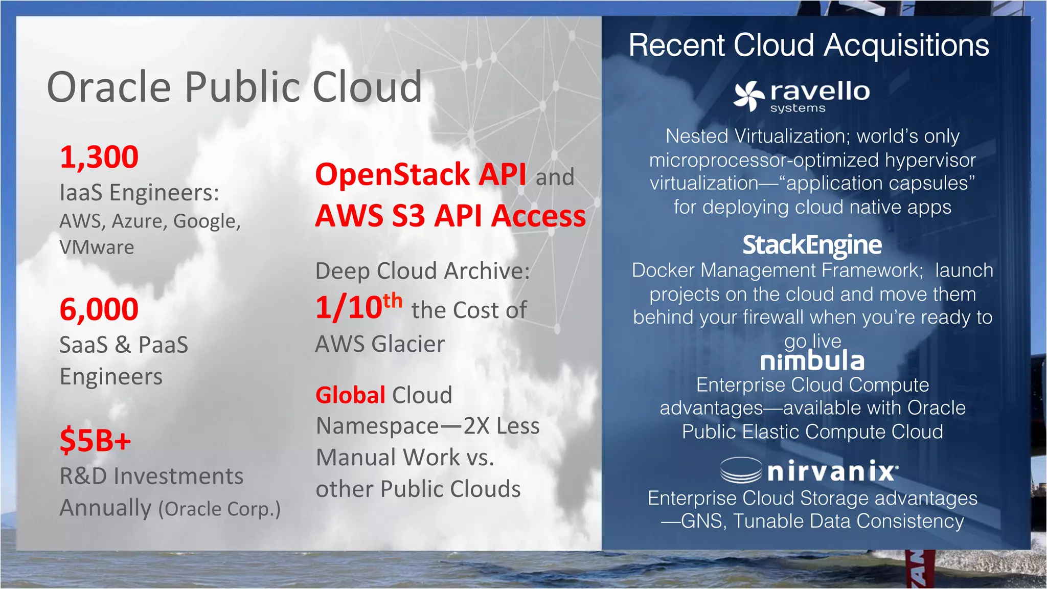 9	
Oracle	Public	Cloud	
Enterprise Cloud Storage advantages
—GNS, Tunable Data Consistency!
Recent Cloud Acquisitions!
!
Nested Virtualization; world’s only
microprocessor-optimized hypervisor
virtualization—“application capsules”
for deploying cloud native apps!
!
Docker Management Framework; launch
projects on the cloud and move them
behind your ﬁrewall when you’re ready to
go live!
Enterprise Cloud Compute
advantages—available with Oracle
Public Elastic Compute Cloud !
1,300	
IaaS	Engineers:		
AWS,	Azure,	Google,	
VMware	
OpenStack	API	and	
AWS	S3	API	Access	
6,000	
SaaS	&	PaaS	
Engineers	
$5B+	
R&D	Investments	
Annually	(Oracle	Corp.)	
Deep	Cloud	Archive:	
1/10th	the	Cost	of	
AWS	Glacier	
Global	Cloud	
Namespace—2X	Less	
Manual	Work	vs.	
other	Public	Clouds	
Oracle	Public	Cloud	
 