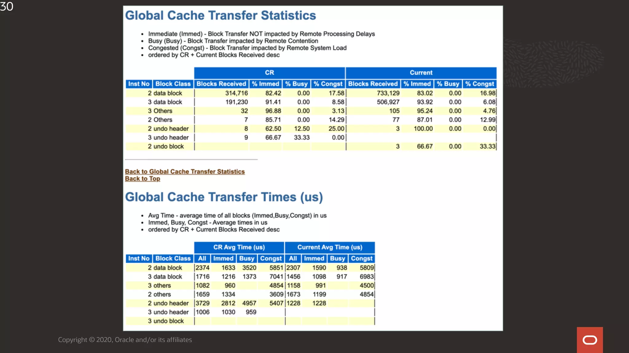 New Generation Oracle RAC Performance | PPT