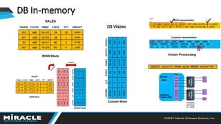 DB In-memory
 