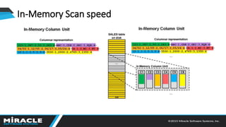 In-Memory Scan speed
 