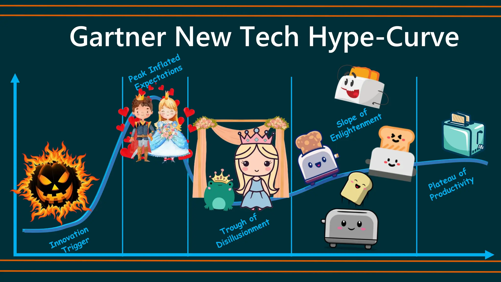 Gartner New Tech Hype-Curve
 