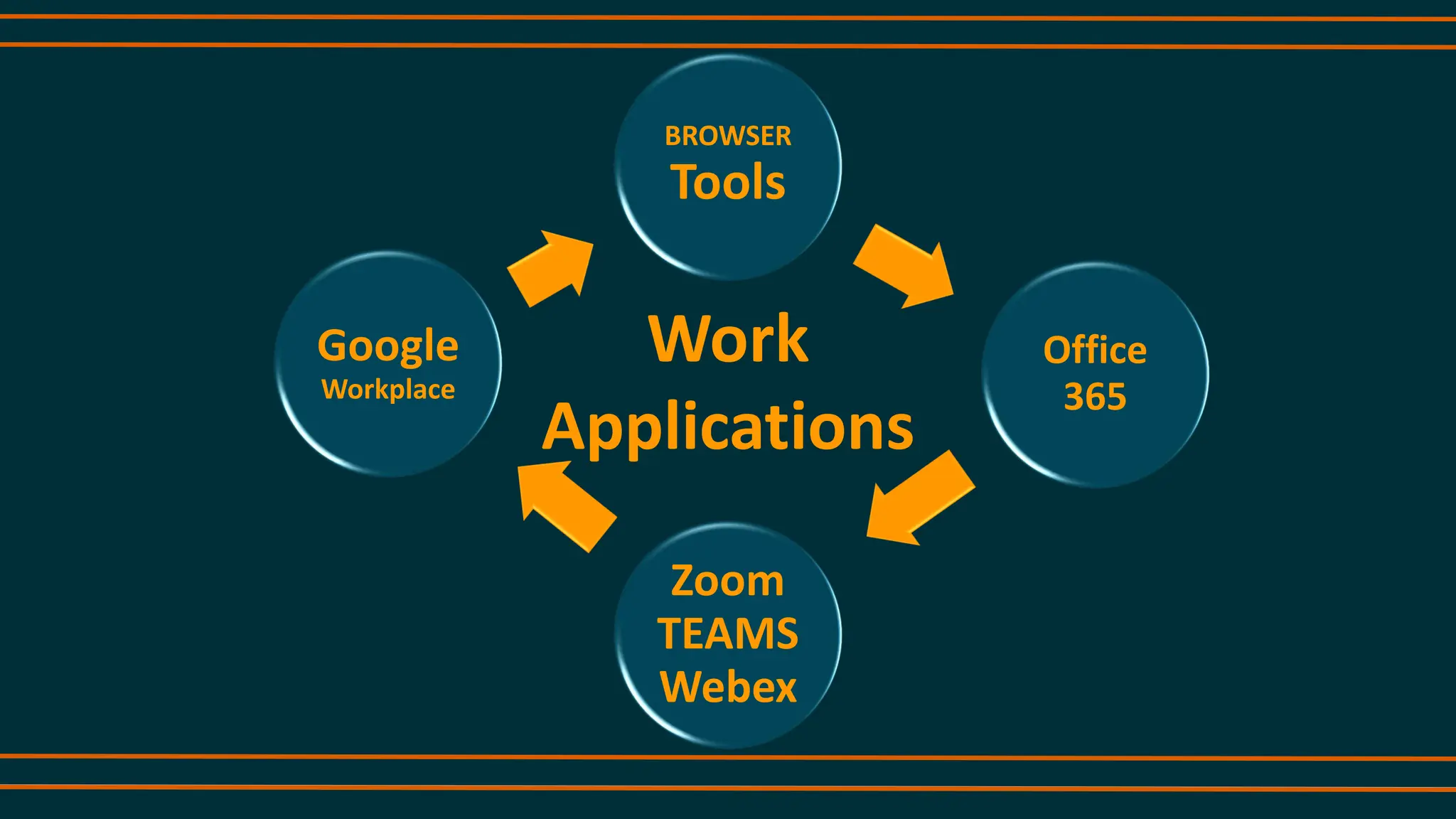 BROWSER
Tools
Office
365
Zoom
TEAMS
Webex
Google
Workplace
Work
Applications
 