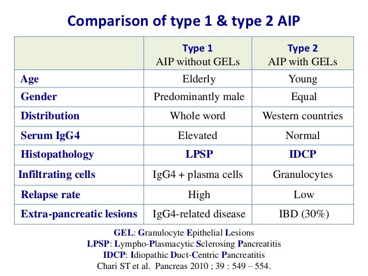 Autoimmune pancreatitis