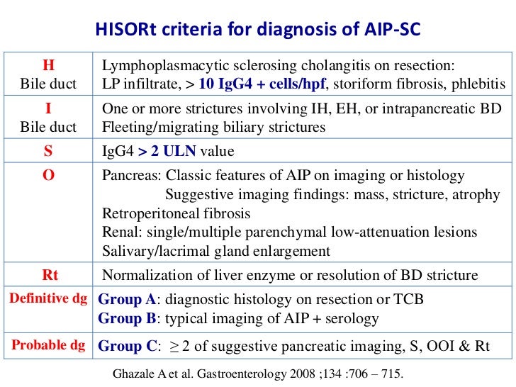 Group definition. Igg4 заболевания гастроэнтерология. Group definition. Normalization. Characterized by definition.