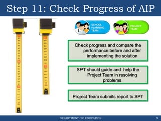 DEPARTMENT OF EDUCATION
Step 11: Check Progress of AIP
9
Check progress and compare the
performance before and after
implementing the solution
Project Team submits report to SPT
SPT should guide and help the
Project Team in resolving
problems
 