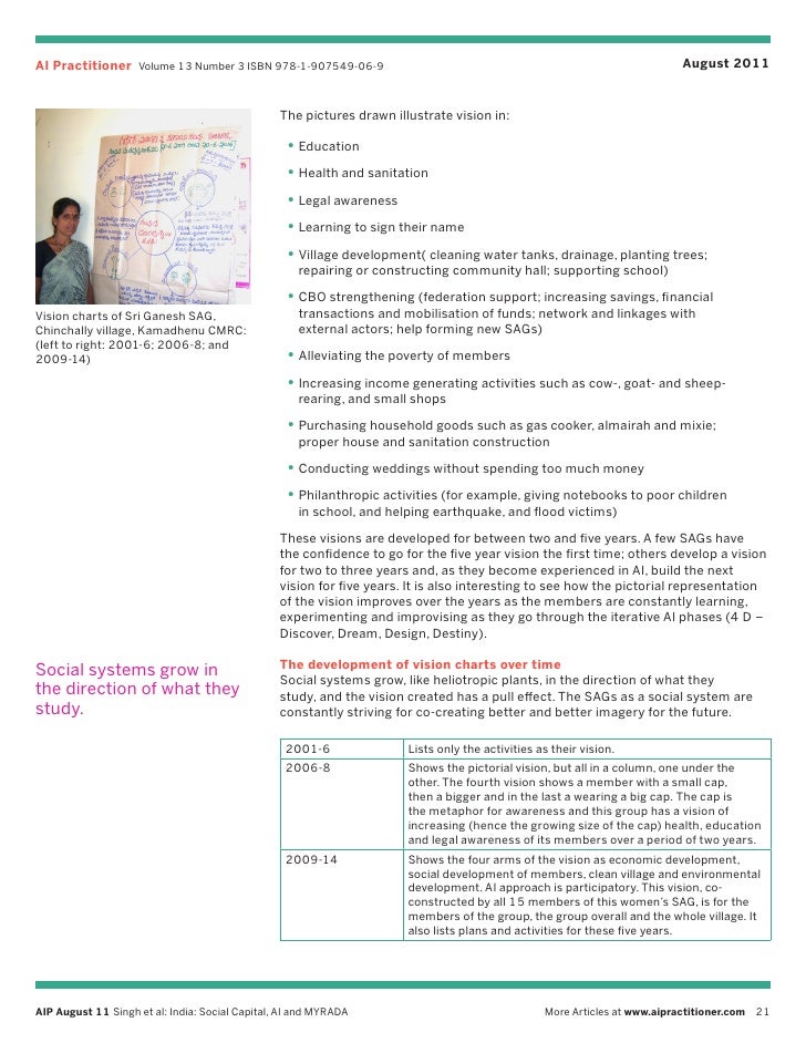 Appreciative inquiry cooperrider image