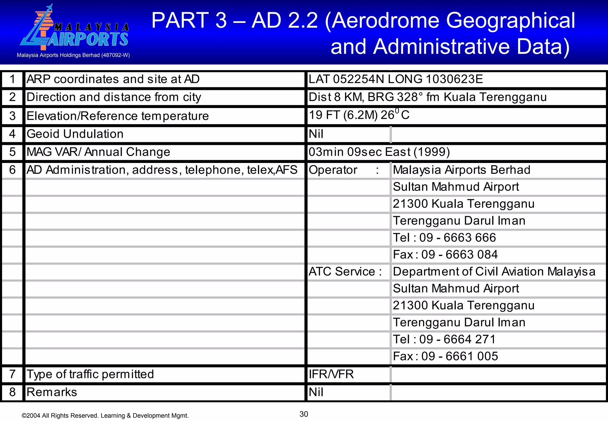 PART 3 – AD 2.2 (Aerodrome Geographical and Administrative Data)  