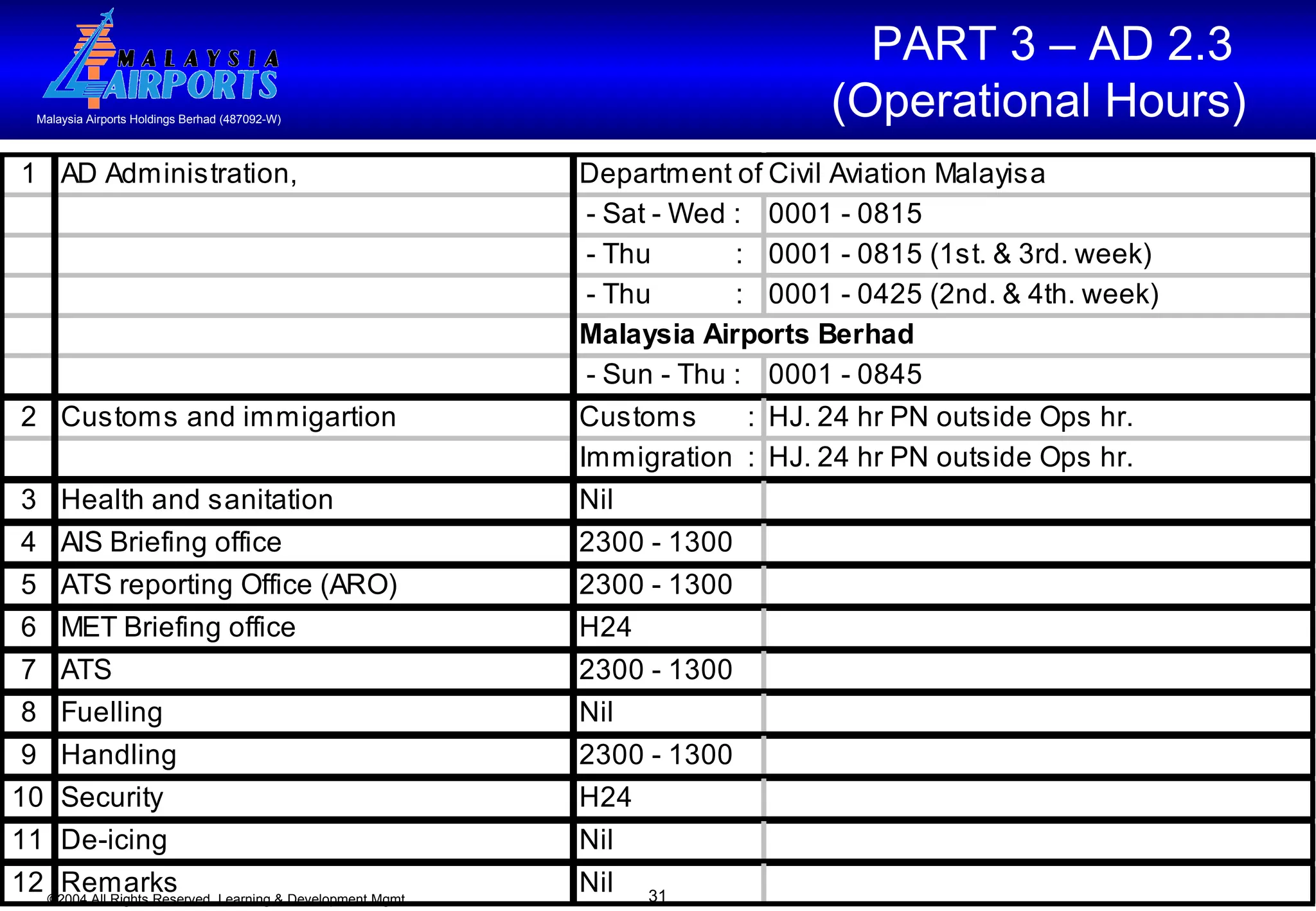 PART 3 – AD 2.3  (Operational Hours) 