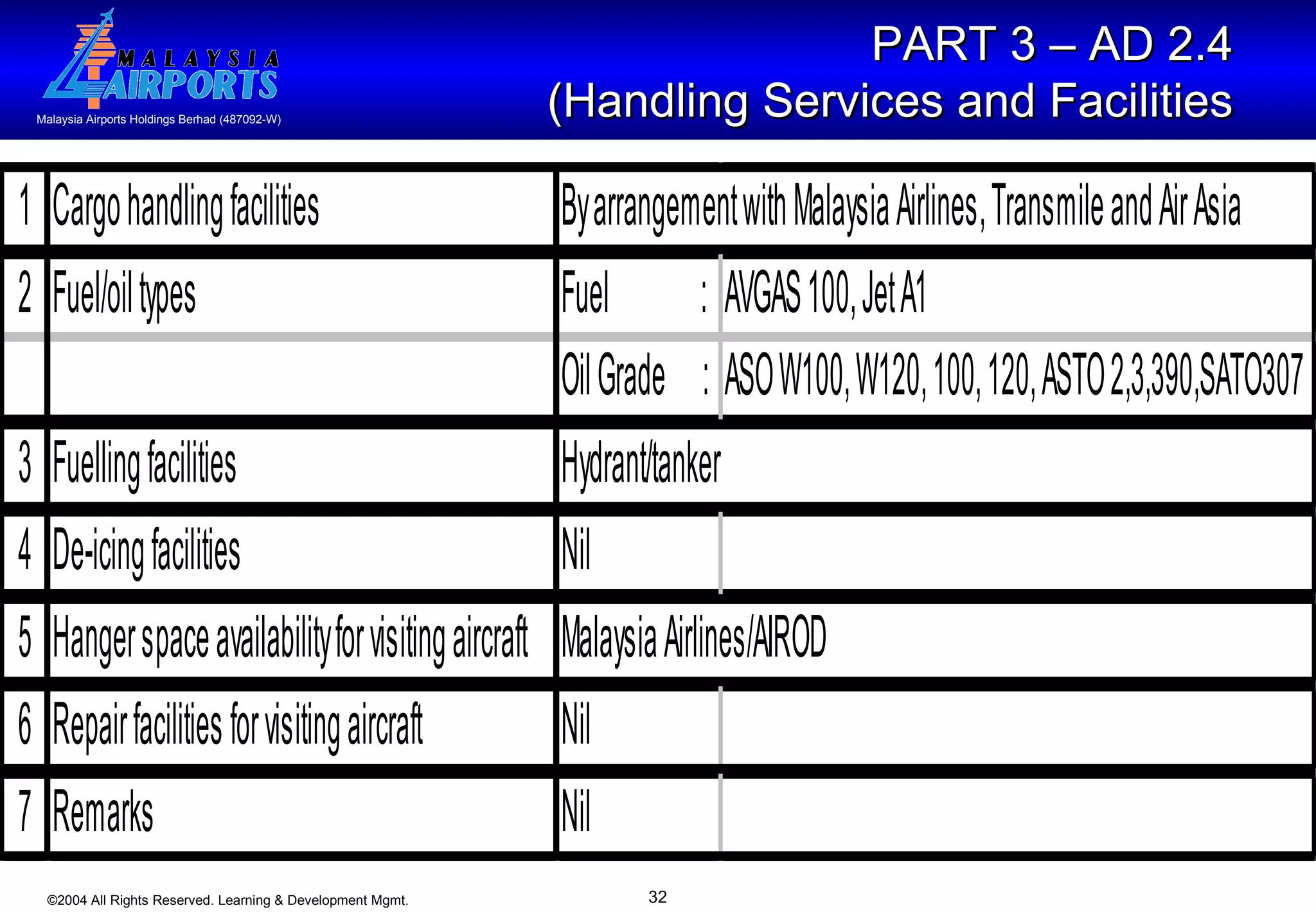 PART 3 – AD 2.4  (Handling Services and Facilities   