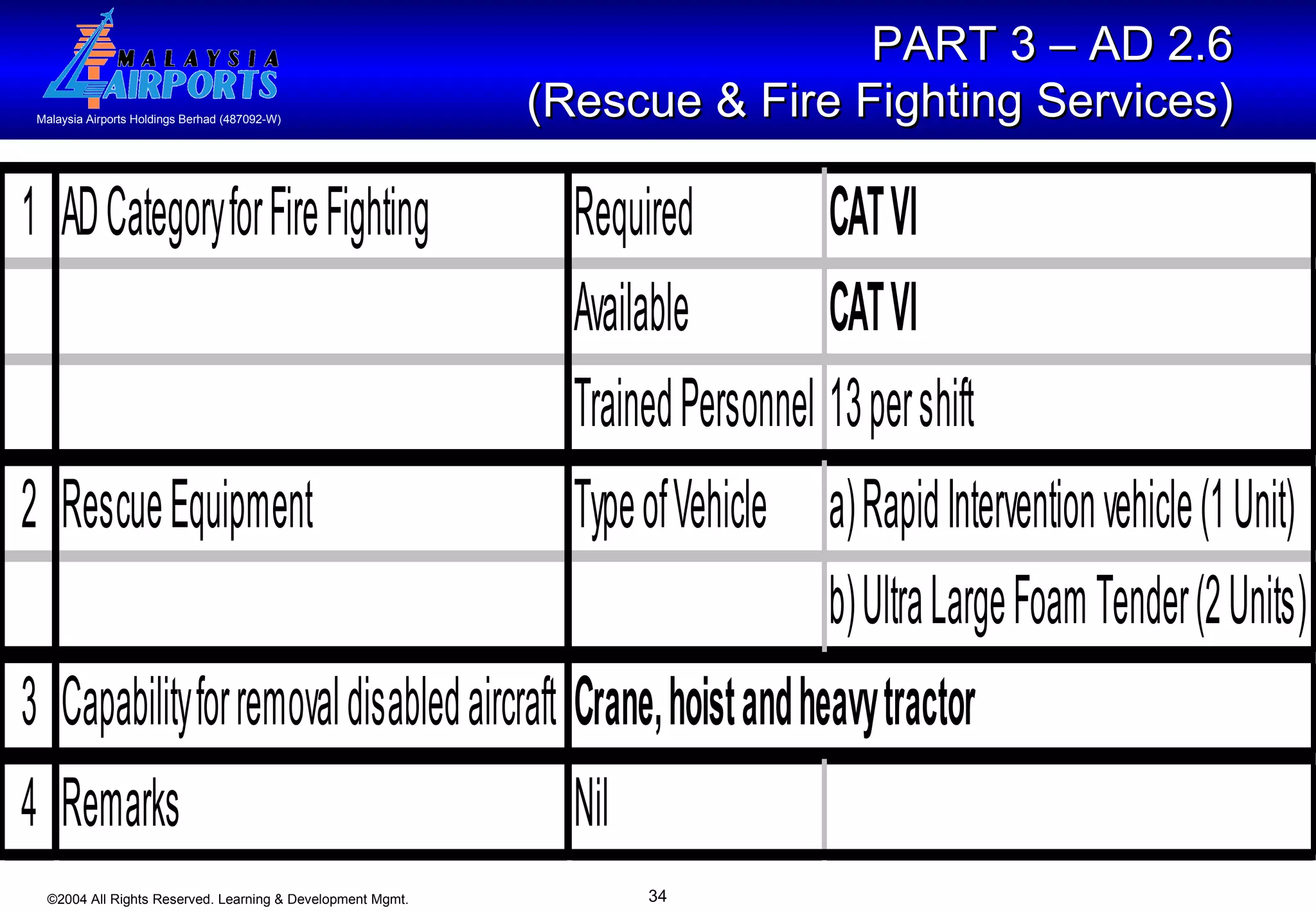 PART 3 – AD 2.6  (Rescue & Fire Fighting Services)   