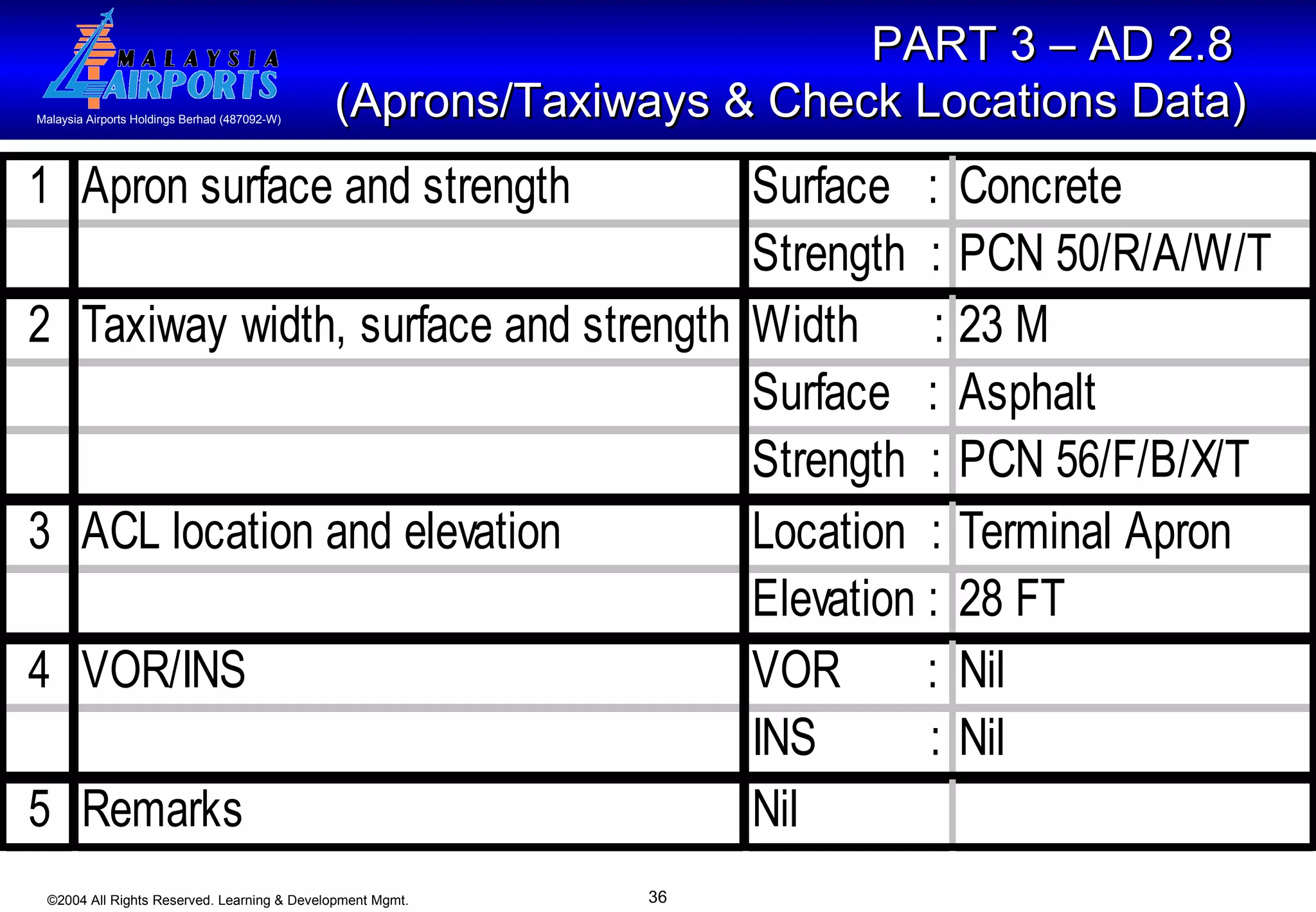 PART 3 – AD 2.8  (Aprons/Taxiways & Check Locations Data)   