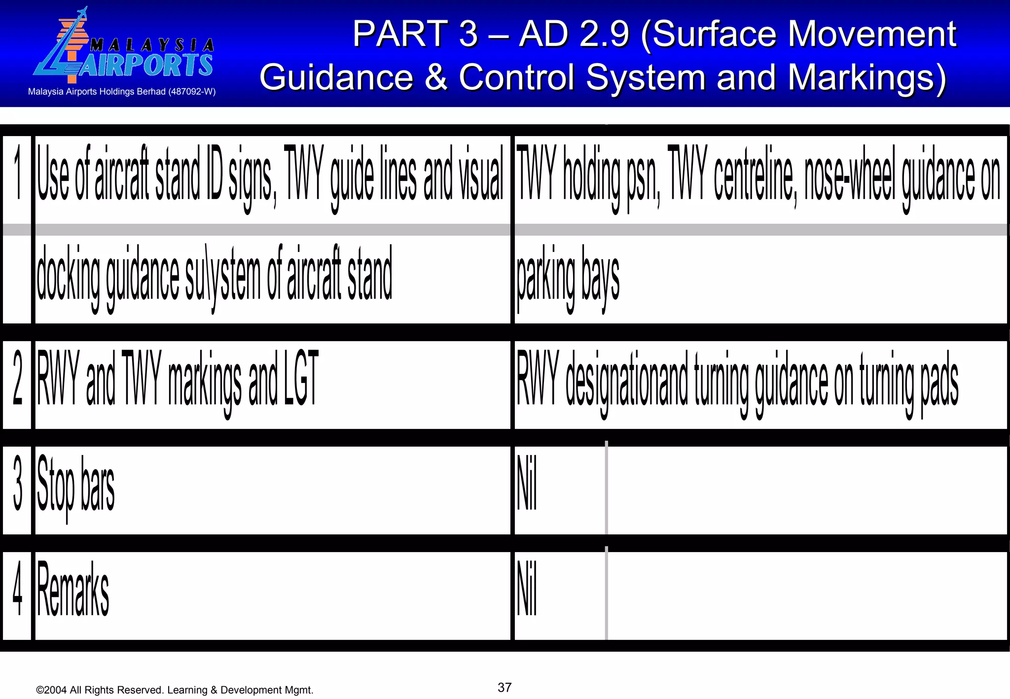 PART 3 – AD 2.9 (Surface Movement Guidance & Control System and Markings)   