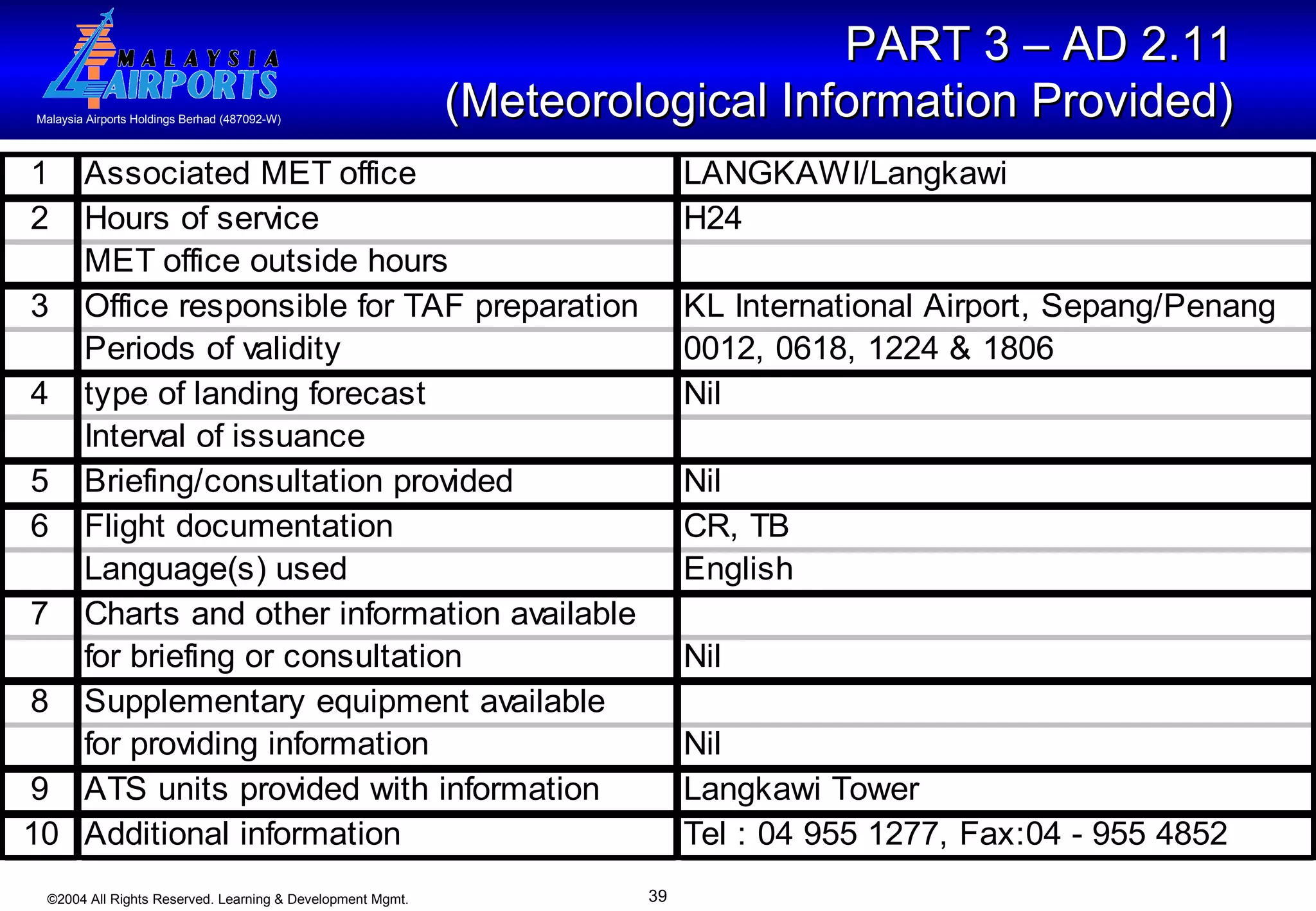 PART 3 – AD 2.11  (Meteorological Information Provided)   