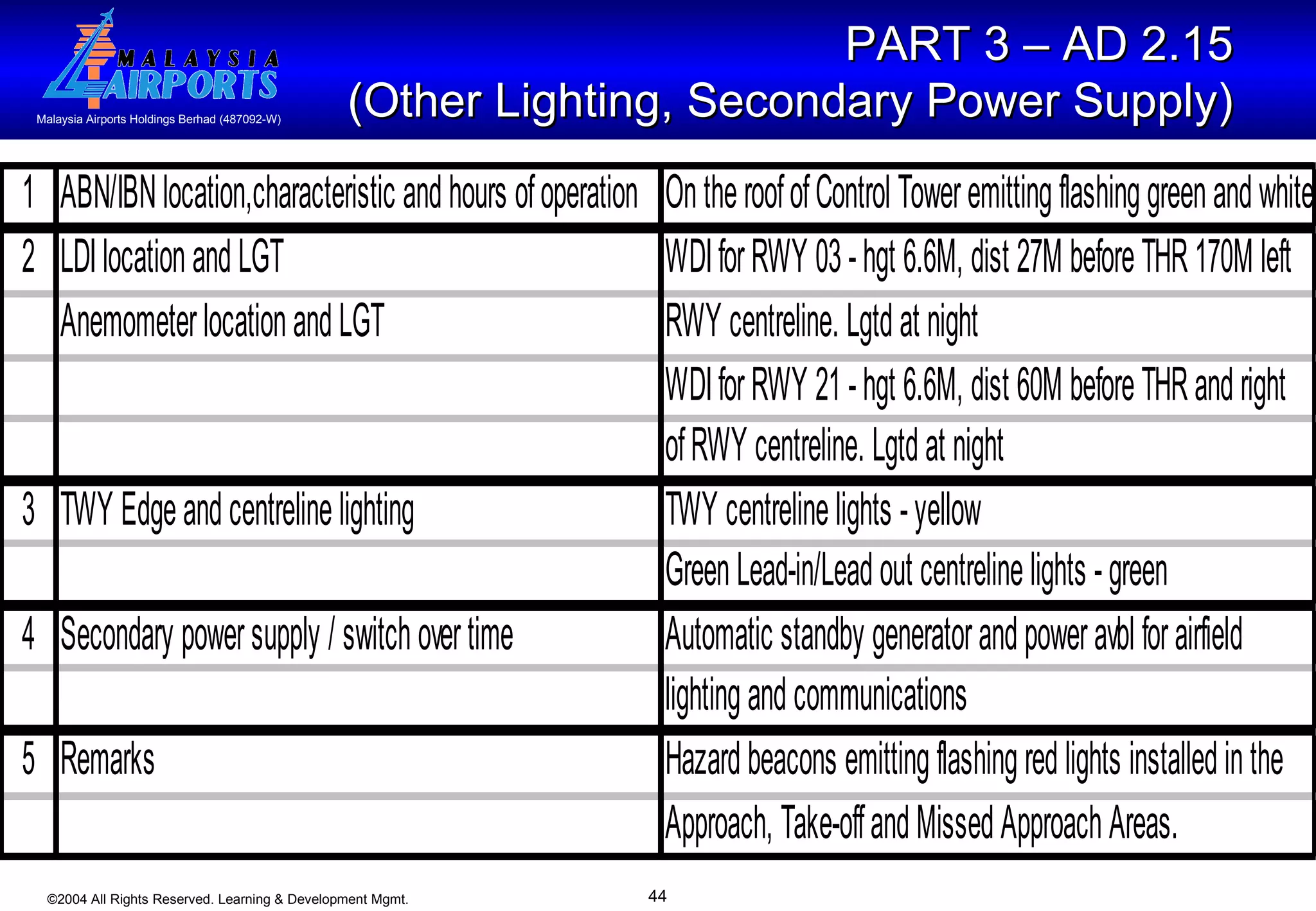 PART 3 – AD 2.15  (Other Lighting, Secondary Power Supply)   