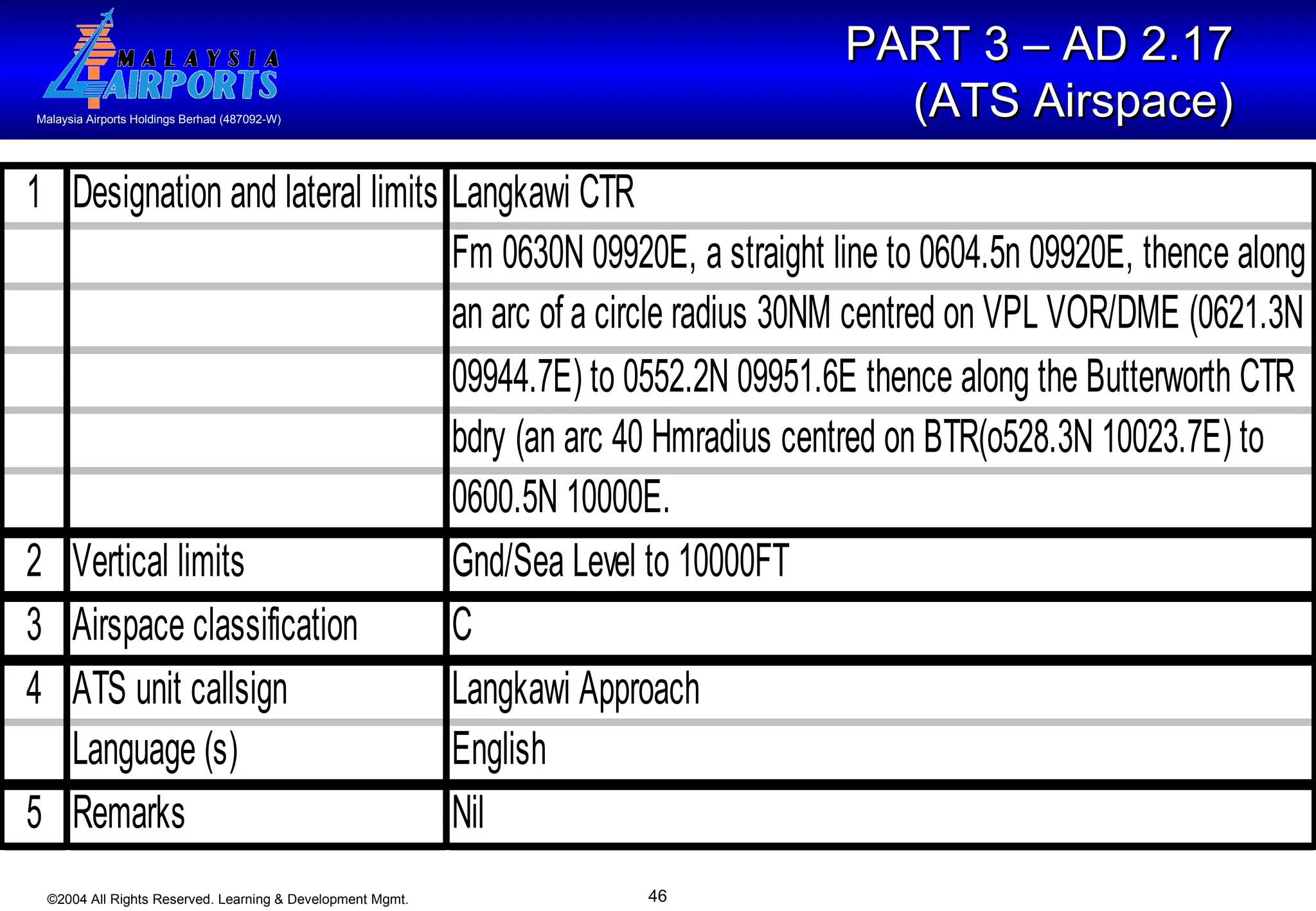 PART 3 – AD 2.17  (ATS Airspace)   