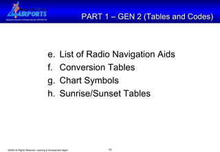 PART 1 – GEN 2 (Tables and Codes) e. List of Radio Navigation Aids  f.   Conversion Tables g. Chart Symbols h. Sunrise/Sunset Tables 