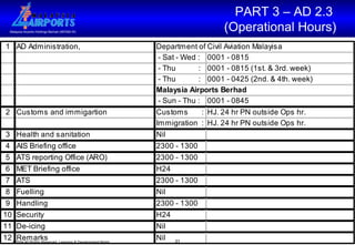 PART 3 – AD 2.3  (Operational Hours) 