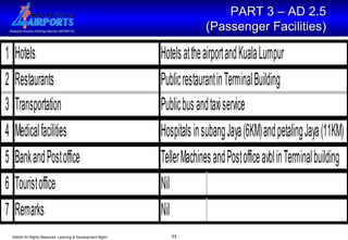 PART 3 – AD 2.5  (Passenger Facilities)   