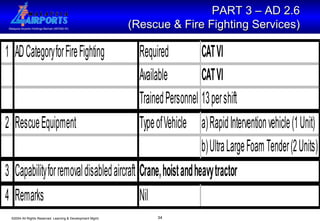 PART 3 – AD 2.6  (Rescue & Fire Fighting Services)   