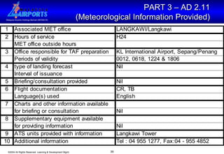 PART 3 – AD 2.11  (Meteorological Information Provided)   
