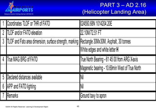 PART 3 – AD 2.16  (Helicopter Landing Area)   