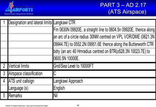PART 3 – AD 2.17  (ATS Airspace)   