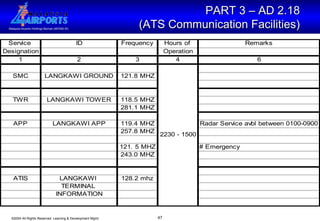 PART 3 – AD 2.18  (ATS Communication Facilities)   
