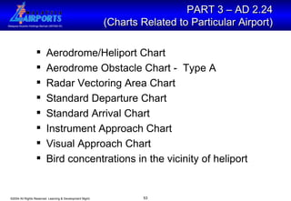 Aerodrome/Heliport Chart  Aerodrome Obstacle Chart -  Type A Radar Vectoring Area Chart Standard Departure Chart Standard Arrival Chart Instrument Approach Chart Visual Approach Chart Bird concentrations in the vicinity of heliport PART 3 – AD 2.24  (Charts Related to Particular Airport)   