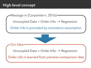 High-level concept
Message in [Carpentier+, 2016]
Uncoupled Data + Order Info. → Regression
Order info is provided by mono...