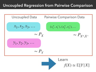 Uncoupled Regression from Pairwise Comparison
∼ PX
x1, x2, x3, …
∼ PY
y1, y2, y3, …
f(X) ≃ 𝔼[Y|X]
Learn
∼ PX+,X−
(x+
1 , x...