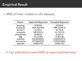 Empirical Result
• MSE of linear models in UCI datasets
→ Can yield almost same MSE as supervised learning !
 
